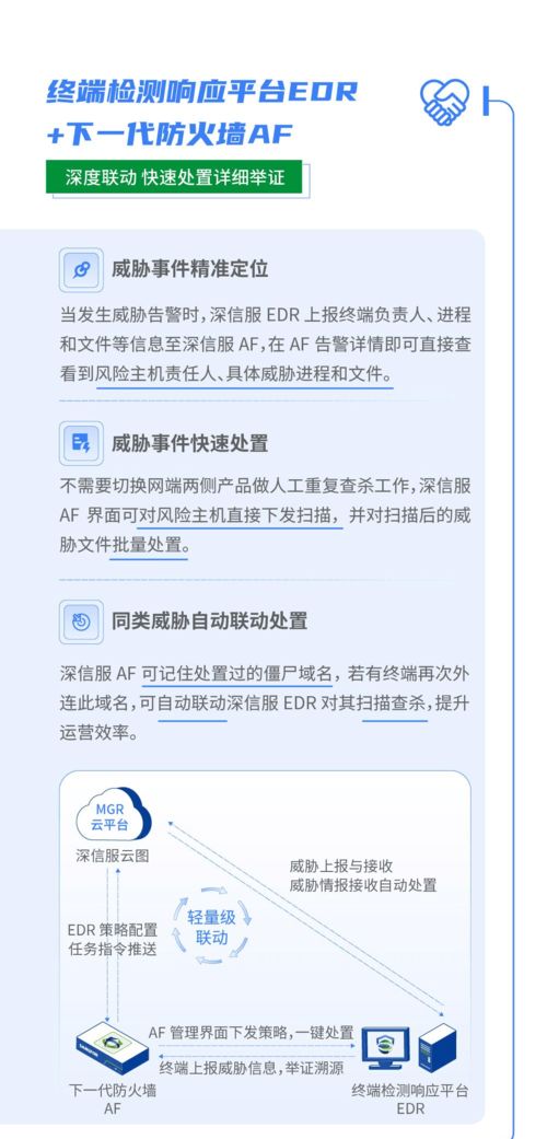 深信服終端與網絡安全產品深度聯動 構建一體化安全防護體系，實現一鍵便捷處置